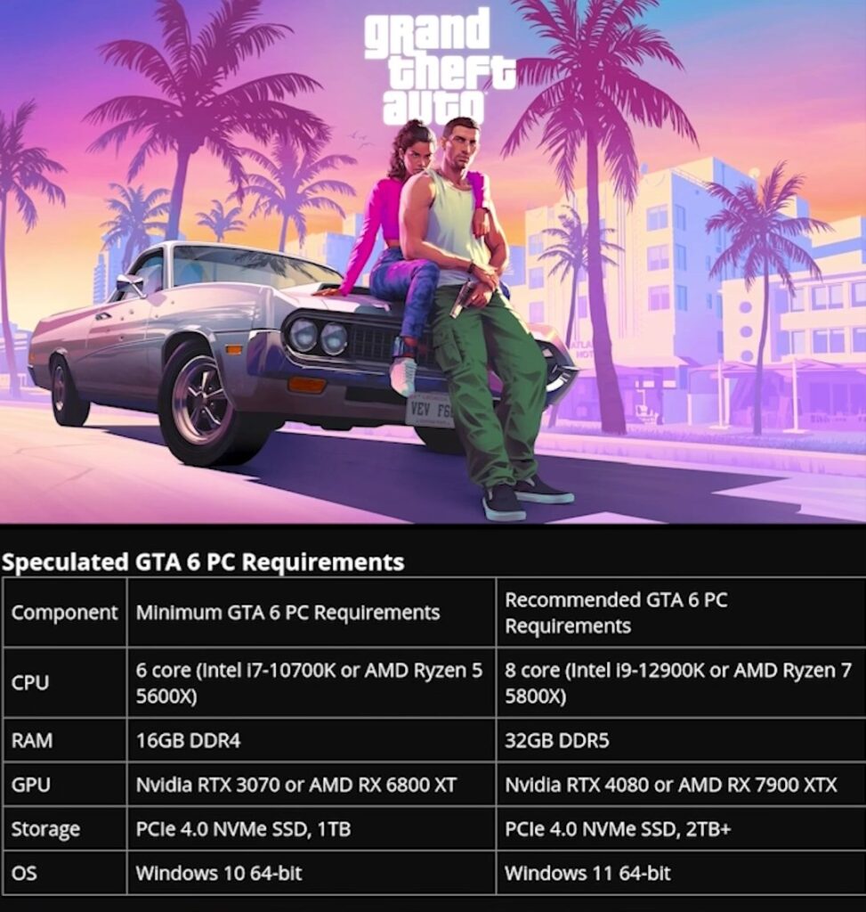 gta 6 requirements