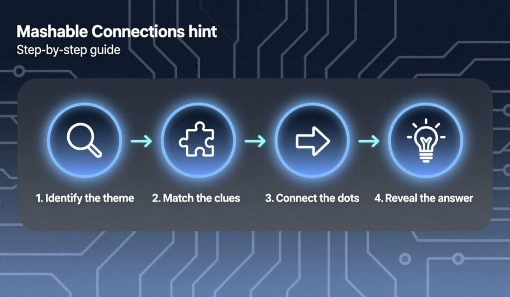 connections hint today mashable